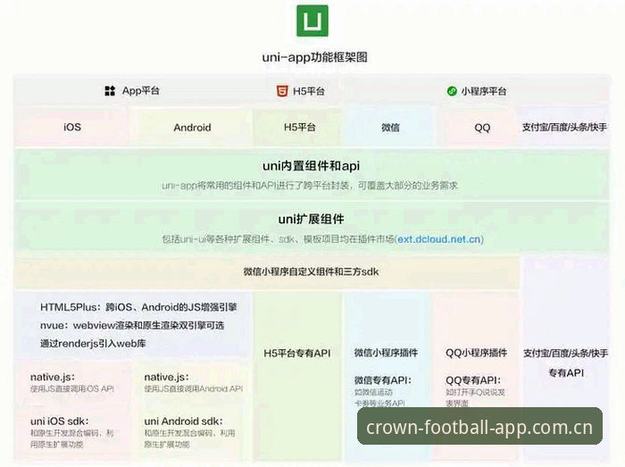 皇冠体育平台2025深度评测：新版APP功能、下载与实战体验